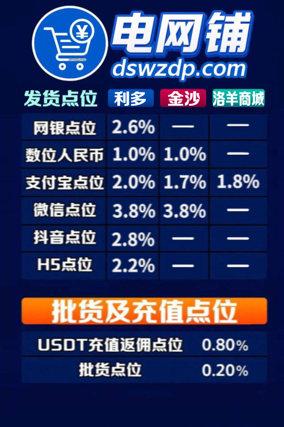 发货及充值返点待遇