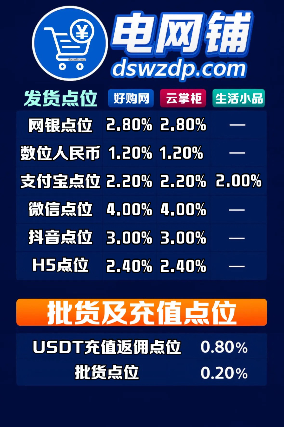 发货及充值返点待遇
